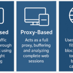 Fortigate Web Filtering Guide: Modes, How & When to Use Them (2025 Update) 3